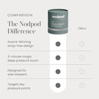 Nodpod Mineralized Silk Gentle Pressure Sleep Mask - Image 6