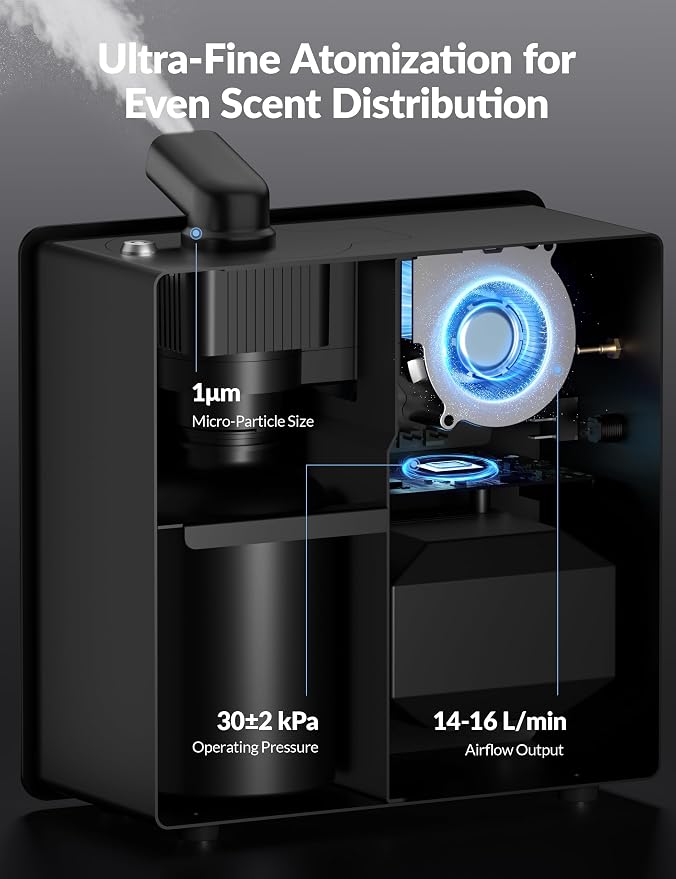 2026 Upgraded 3500 Sq.Ft HVAC Scent Diffuser - Image 8