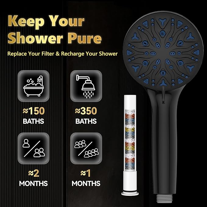 High Pressure Filtered Shower Head - Image 4