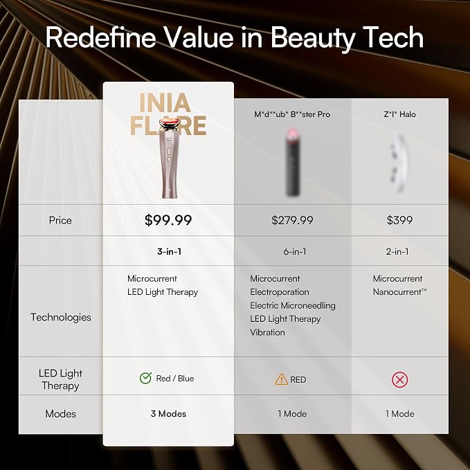 INIA Flare 3-in-1 Microcurrent Facial Device Red Light Therapy - Image 9
