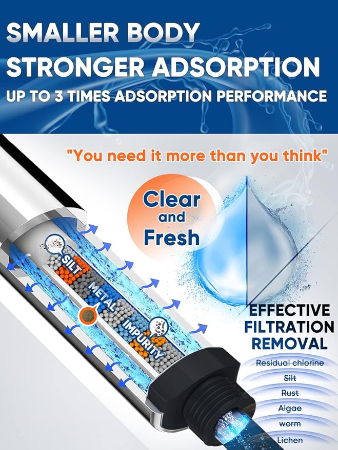 Pavezo® Replacement Shower Filter - Image 3