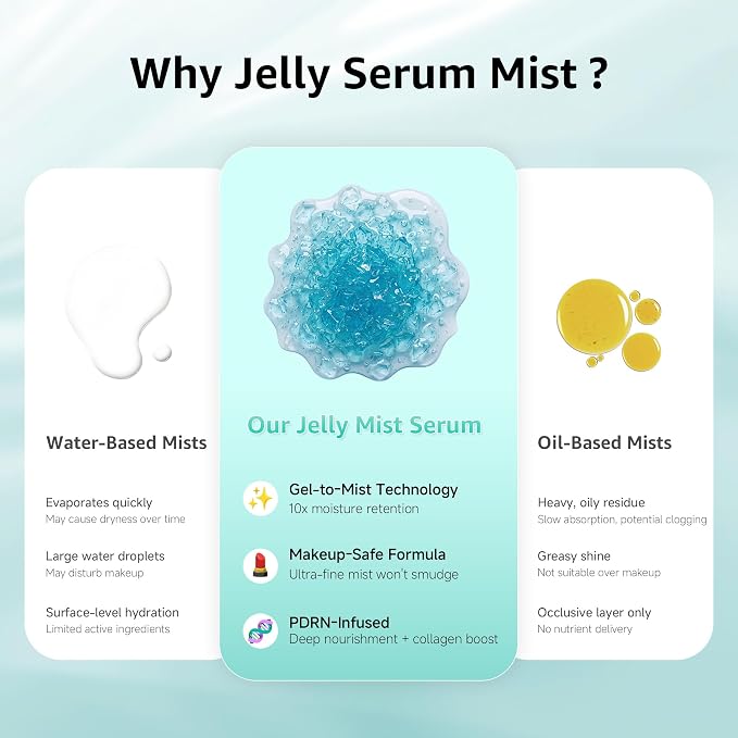 PDRN Jelly Mist Serum, Ultra-Fine Hydrating Face Mist Spray, Face Spray Mist - Image 5