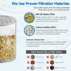BRIGHT SHOWERS Replacement Shower Filter Cartridge 2 Pack - Image 2