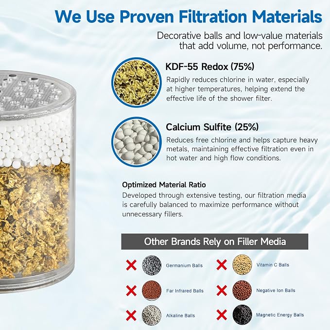 BRIGHT SHOWERS Replacement Shower Filter Cartridge 2 Pack - Image 2