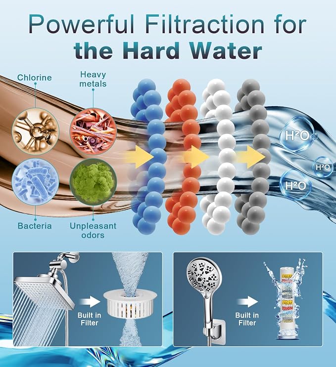 Dual Filtered Rain Shower Head Combo, High Pressure 10 Modes Handheld Shower - Image 2