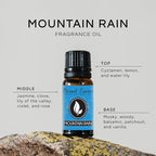 Mountain Rain Premium Grade Fragrance Oil - 10ml - Scented Oil - Image 2