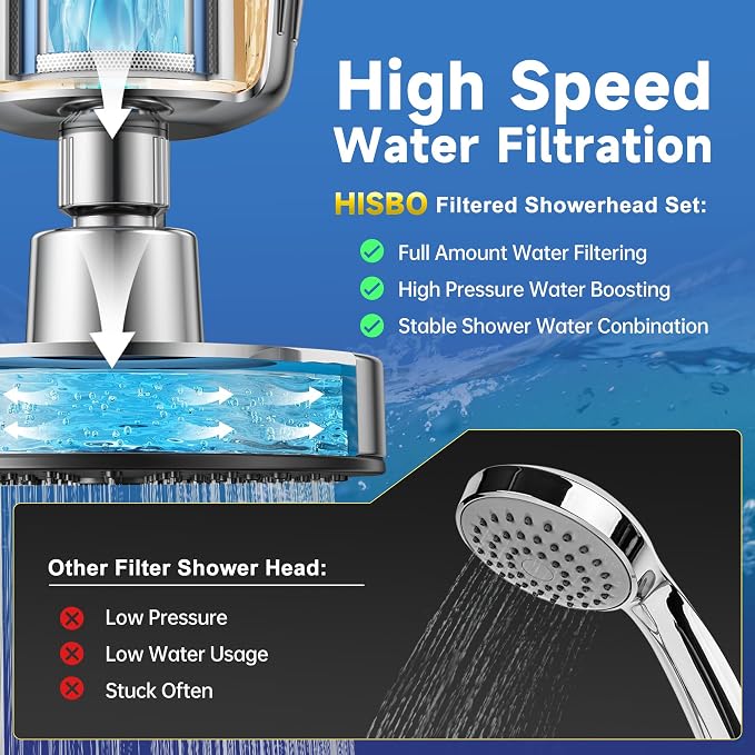 Luxury High Output Filtered Shower Head Set - Image 5