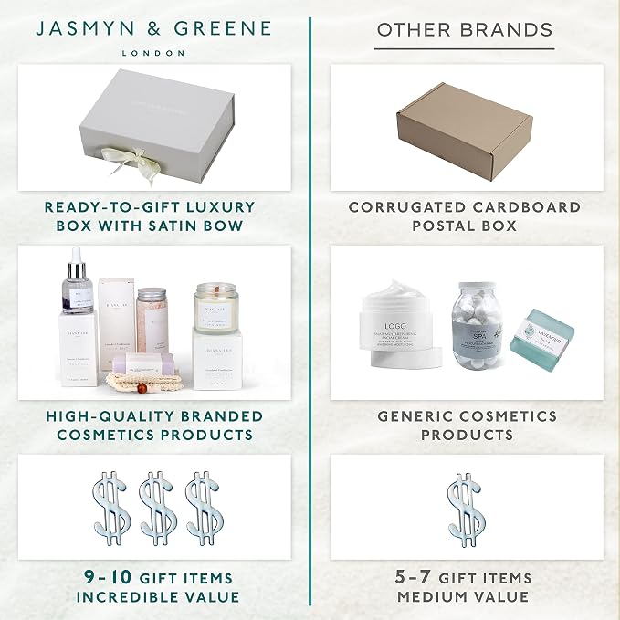 Jasmyn & Greene Luxury Spa Gift Basket - Image 7