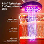 INIA SPHERA Upgraded 8-in-1 Microcurrent Facial Device - Image 4