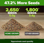 HOME GROWN 6 Herb Seeds for Planting 2, 650+ Non-GMO Heirloom Seeds | Extra - Image 4