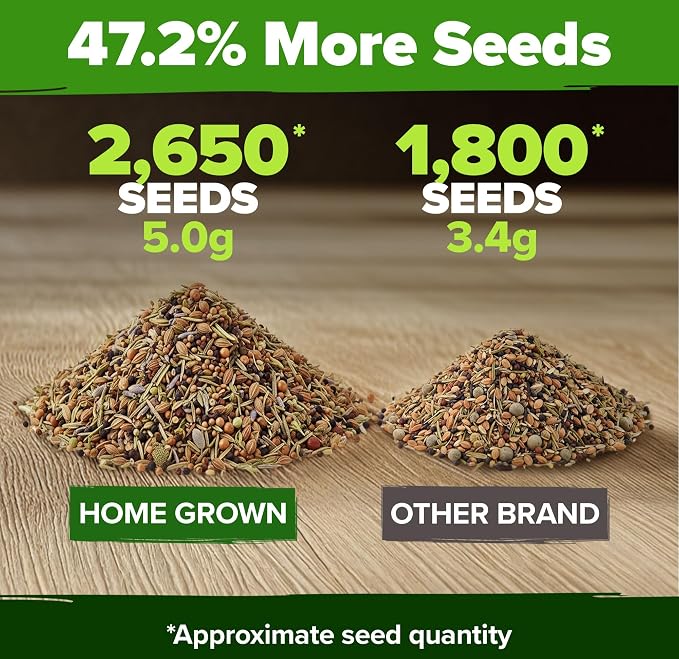 HOME GROWN 6 Herb Seeds for Planting 2, 650+ Non-GMO Heirloom Seeds | Extra - Image 4
