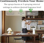 Automatic Air Freshener Spray Dispenser, Free Standing or Wall Mounted - Image 2