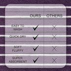 CASA COPENHAGEN Ecstatic 6 Pieces Towel Set- Dark Purple, 600 GSM 2 Bath Towel - Image 5