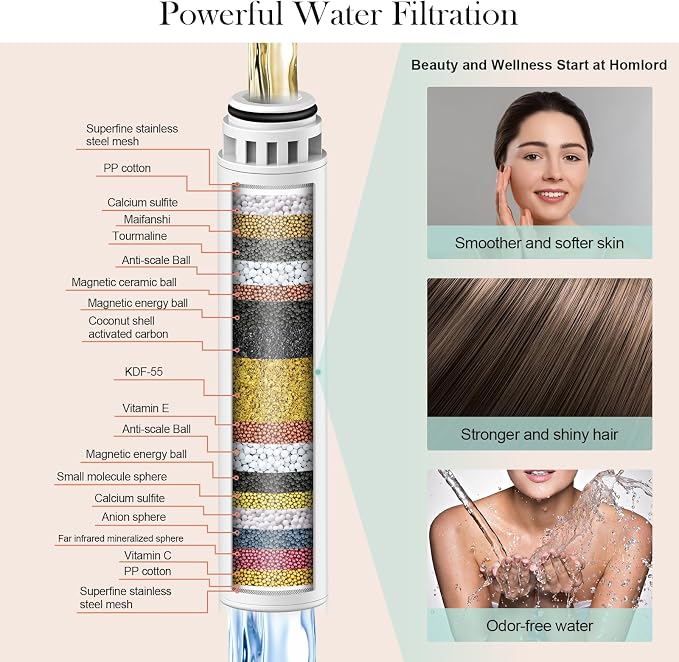 Homlord Filtered Shower Head - Image 3