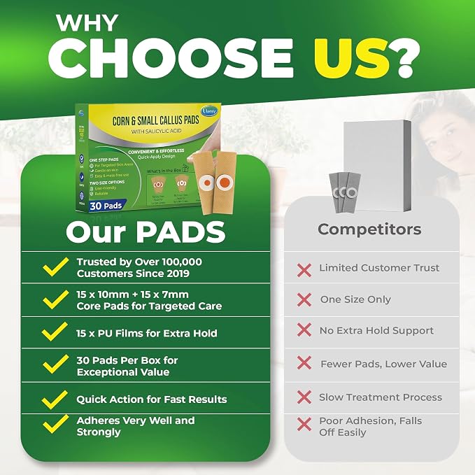 Ulensy Corn Remover Pads for Feet Toes: 30-Pack Salicylic Acid Extra Strength - Image 2