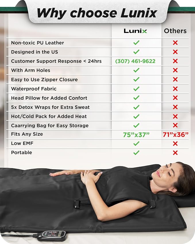 Lunix LX17 Infrared Sauna Blanket, Portable Sauna Bag - Image 3