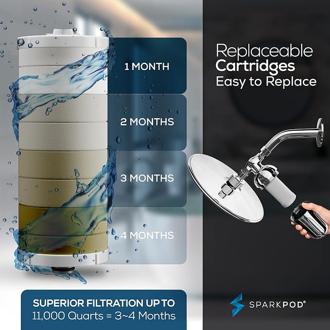 SparkPod Ultra Shower Filter Cartridge - Image 2