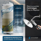 SparkPod Ultra Shower Filter Cartridge - Image 2