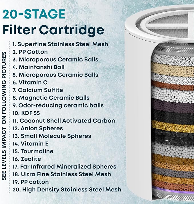 AquaHomeGroup 20 Stage Shower Head Filter - Image 3