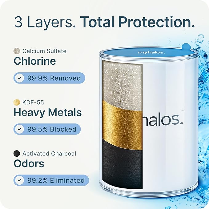 MyHalos® Filtered Shower Head for Hard Water Filter - Image 6