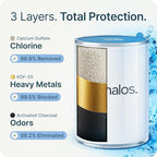 MyHalos® Filtered Shower Head for Hard Water Filter - Image 6