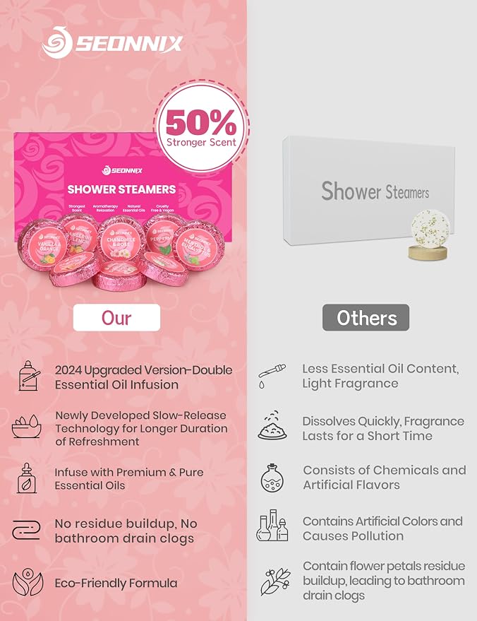 Shower Steamers Aromatherapy, 8 Pack Shower Bombs - Image 2