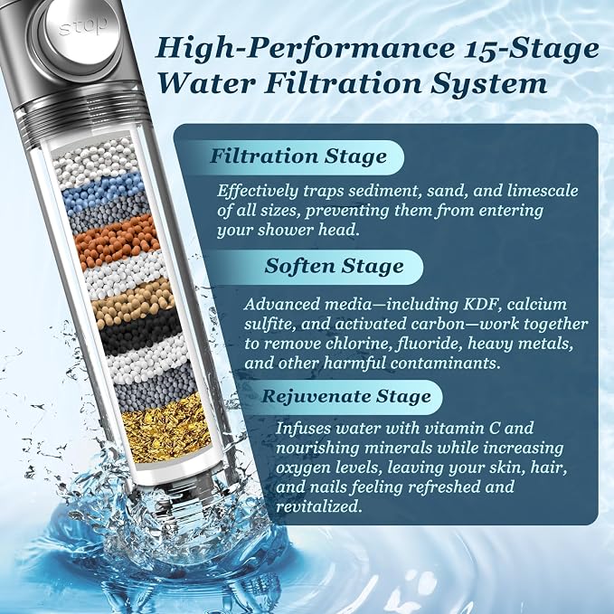 FEELSO Filtered Shower Head - Image 3