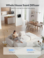 2026 Upgraded 3500 Sq.Ft HVAC Scent Diffuser - Image 7