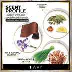 Urban Naturals Car Air Freshener Hanging + Vent Clip, 1 Way Scent Diffuser - Image 4