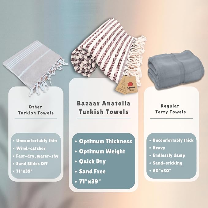Bazaar Anatolia Turkish Beach Towel – 100% Cotton, Quick Dry, Sand Free Towel - Image 3