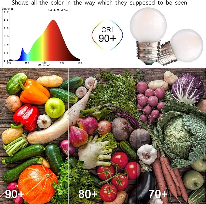 G40 1.5W Low Wattage Led Bulb Equivalent 15 Watt Light Bulbs Standard E26 Base - Image 5