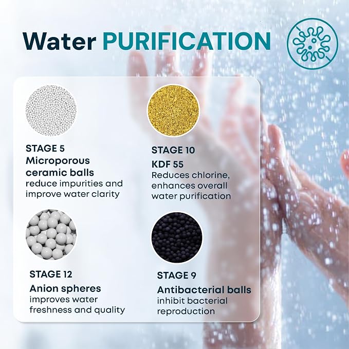 AquaHomeGroup 20 Stage Shower Head Filter - Image 5