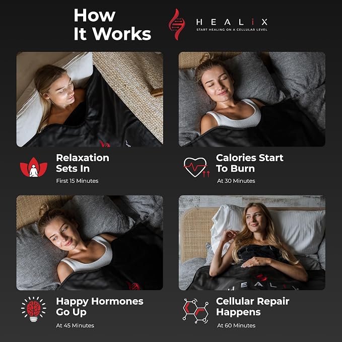Healix Infrared Sauna Blanket Zero EMF | Portable Home Sauna Blanket - Image 3