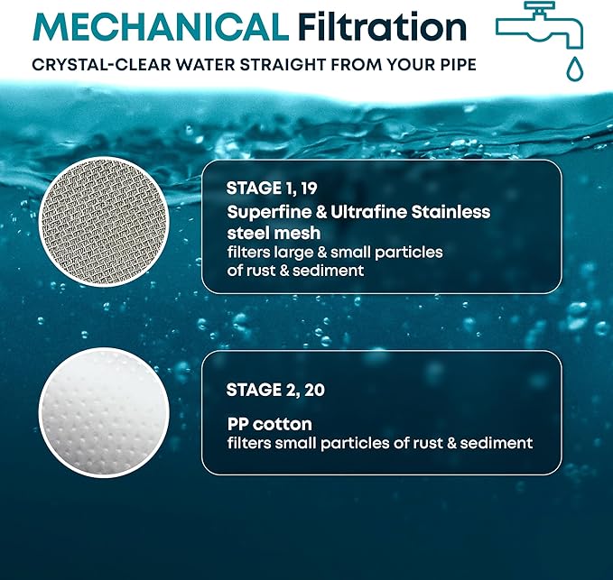 AquaHomeGroup 20 Stage Shower Filter - Image 4