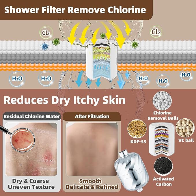 Shower Filter and 3 pcs Cartridge-99% Removal of Chlorine, Impurities -Softens - Image 5