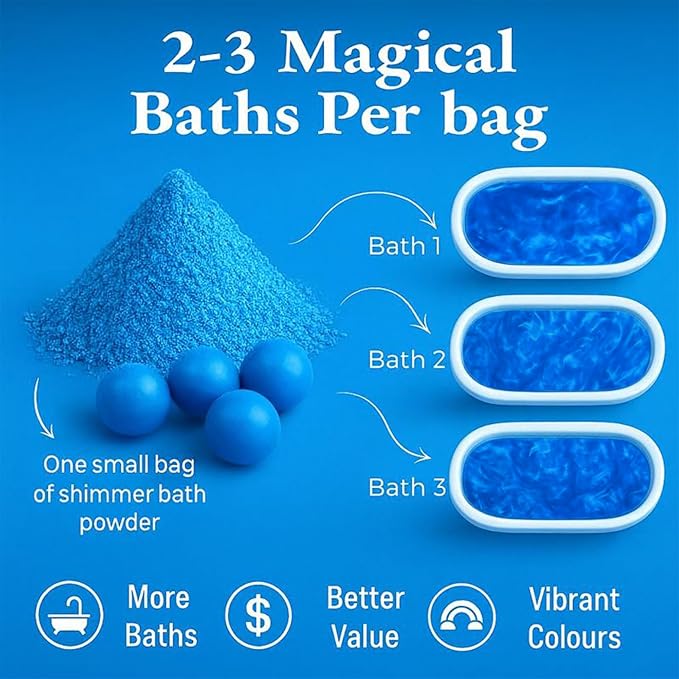 Sky Blue Bubblegum Shimmer Bath Bomb in A Bag - Image 4