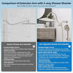 Hibbent 12'' All Metal CUPC Certified Shower Head, High Pressure Rainfall - Image 3
