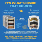 AquaBliss HD Revitalizing Shower Filter Replacement Cartridge - Image 2