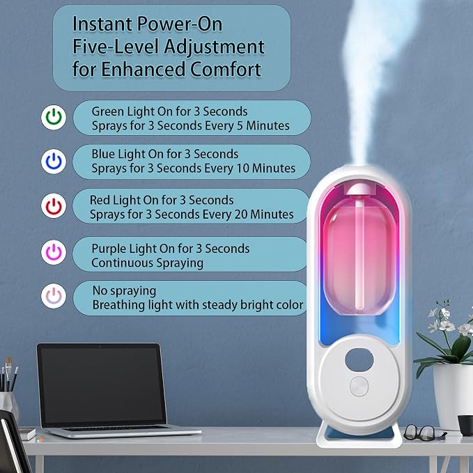 Automatic Aromatherapy Diffuser, Automatic Diffuser Sprayer, Upgrade - Image 3