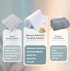 Bazaar Anatolia Turkish Beach Towel – 100% Cotton, Quick Dry, Sand Free Towel - Image 3