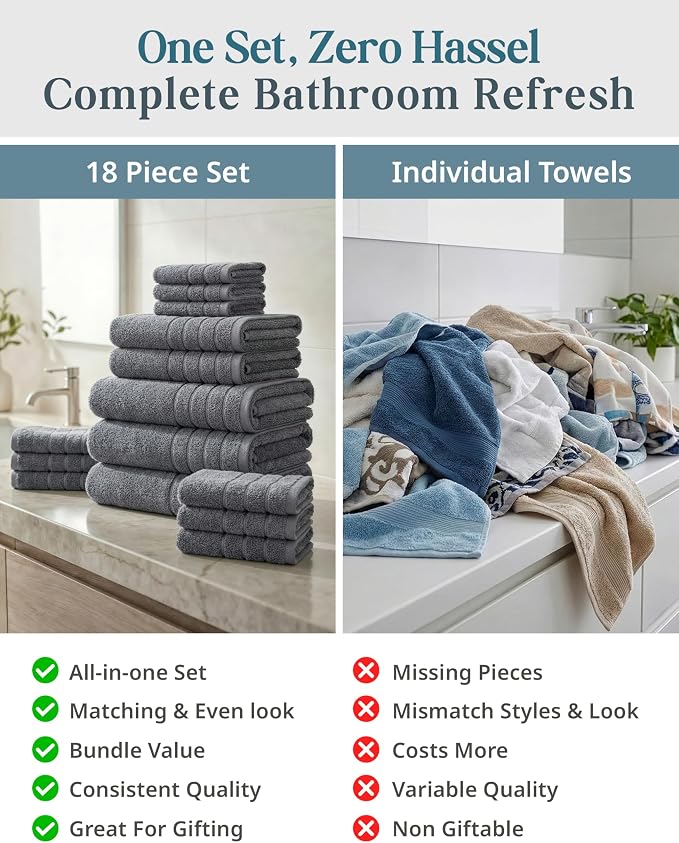 Casa Platino Cotton Towels Set for Bathroom - Image 4