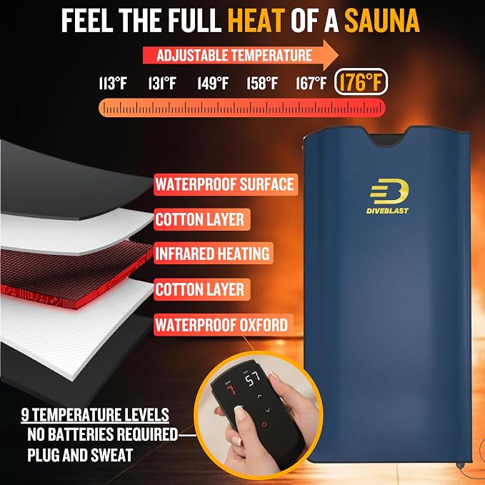 DIVEBLAST Near Zero EMF Far Infrared Sauna Blanket - Image 7