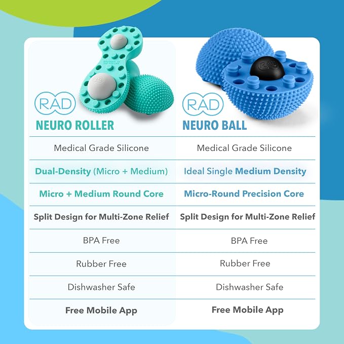 RAD Neuro Roller – Foot Massage Roller - Image 2