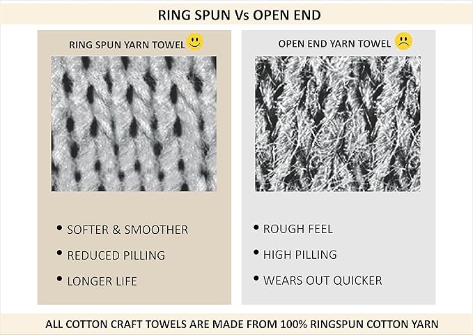 COTTON CRAFT Hooded Bath Towel – Oversized 35 x 70 Waffle Weave Towel - Image 6