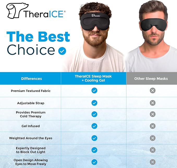 TheraICE Sleep Mask + Cooling Gel Relief - Image 3