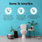 Poo-Pourri Before-You-Go Toilet Spray, Fresh Air, 2 Fl Oz - Image 5