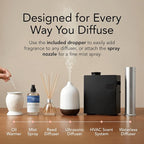 Aroma Country Capri Sunrise Diffuser Oil - Image 4