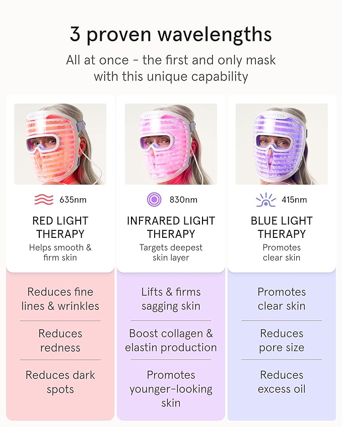 iRestore LED Face Mask for Youthful Skin, Fine Lines, Dark Spots - Image 4