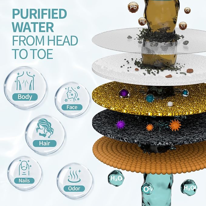 SR SUN RISE Filtered Shower Head - Image 3