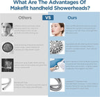 MakeFit Filtered Shower Head - Image 8